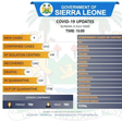 Government of Sierra Leone