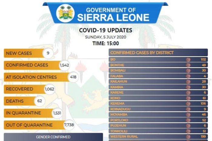 Government of Sierra Leone