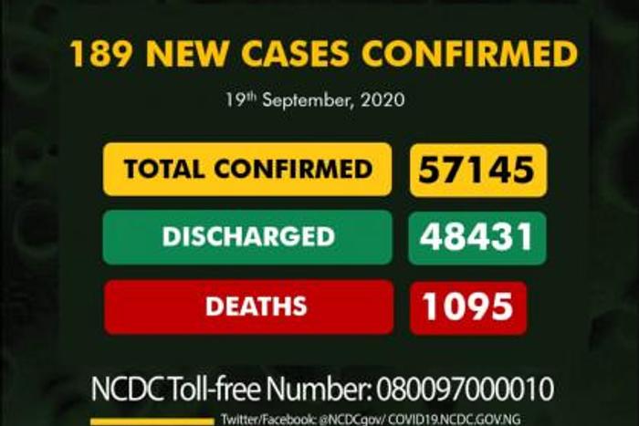 Nigeria Centre for Disease Control (NCDC)