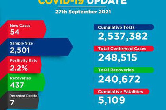 Ministry of Health, Kenya