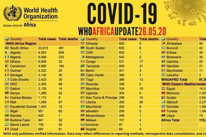 WHO Regional Office for Africa