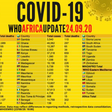 WHO Regional Office for Africa