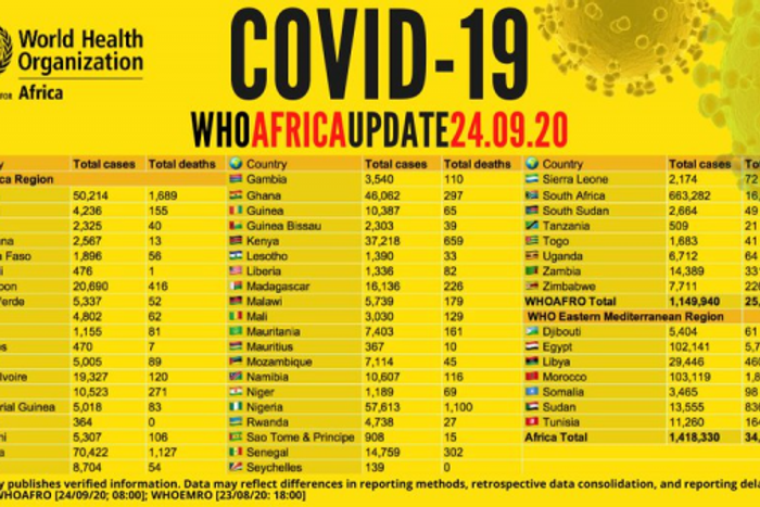 WHO Regional Office for Africa