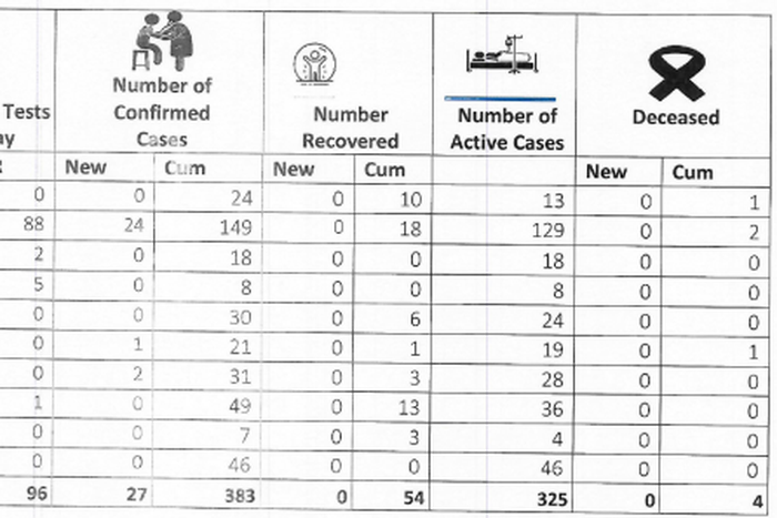 Ministry of Health and Child Care, Zimbabwe