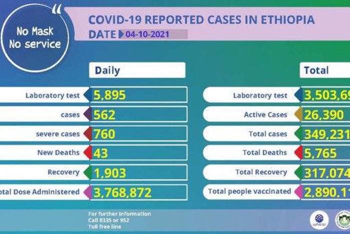 Ministry of Health, Ethiopia