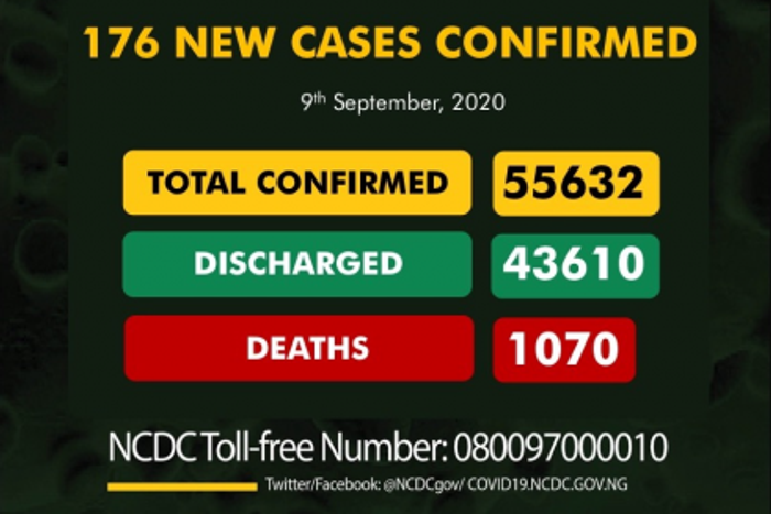 Nigeria Centre for Disease Control (NCDC)