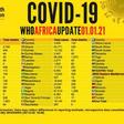 WHO Regional Office for Africa
