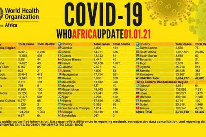 WHO Regional Office for Africa