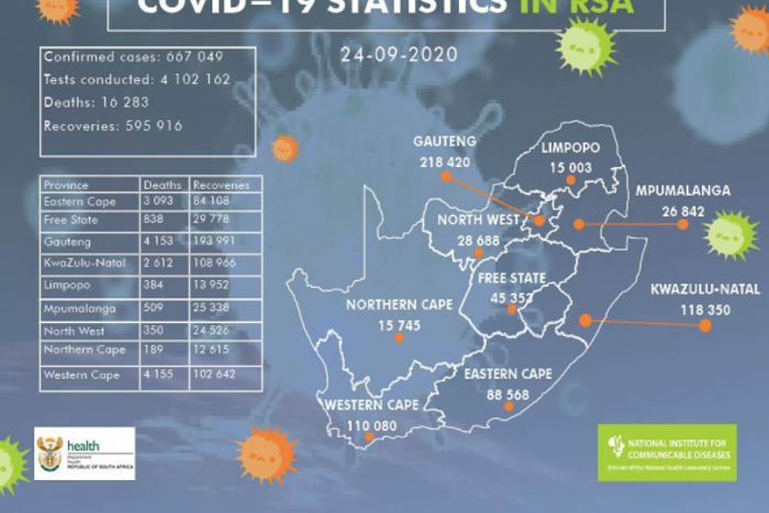 National Institute for Communicable Diseases, South Africa (NICD)
