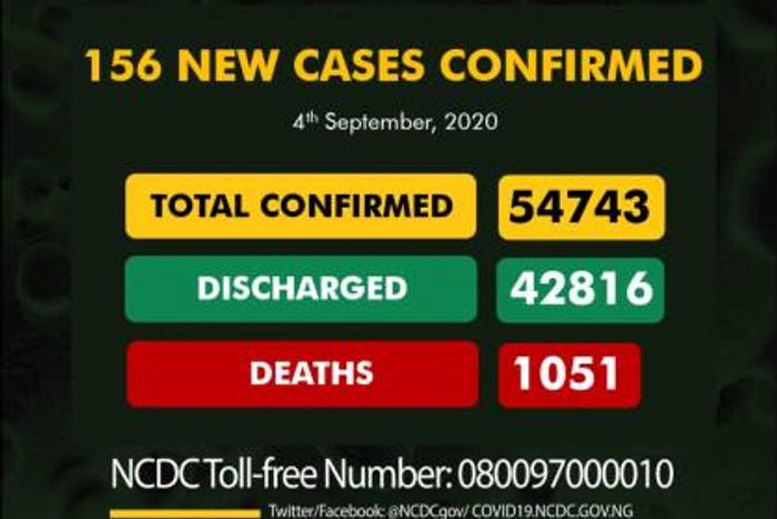 Nigeria Centre for Disease Control (NCDC)