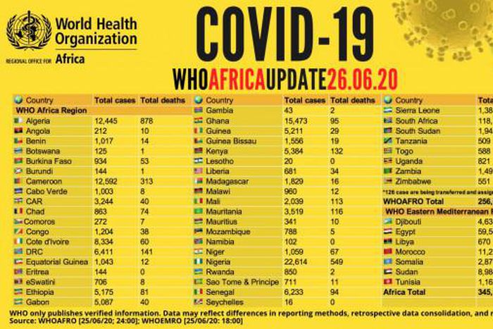 WHO Regional Office for Africa