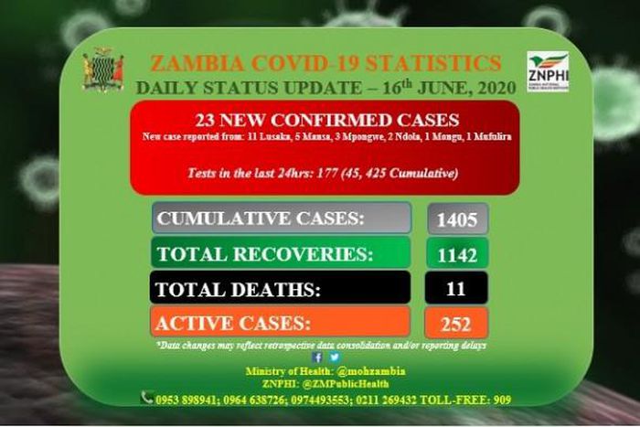 Ministry of Health, Zambia