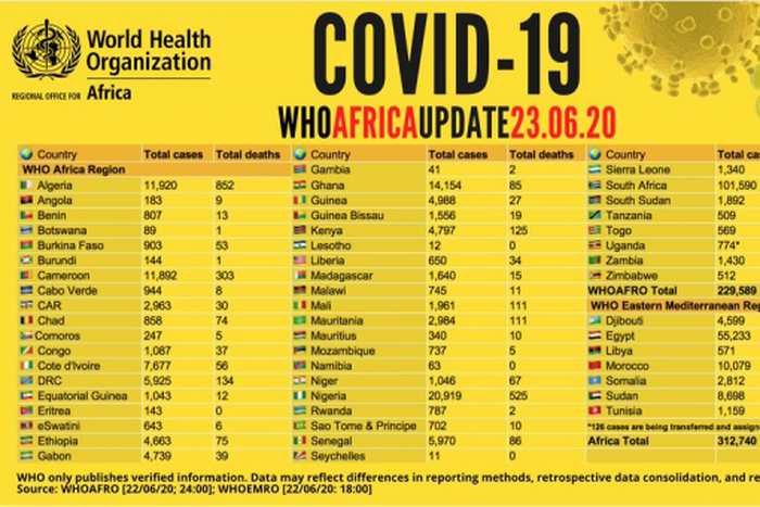 WHO Regional Office for Africa