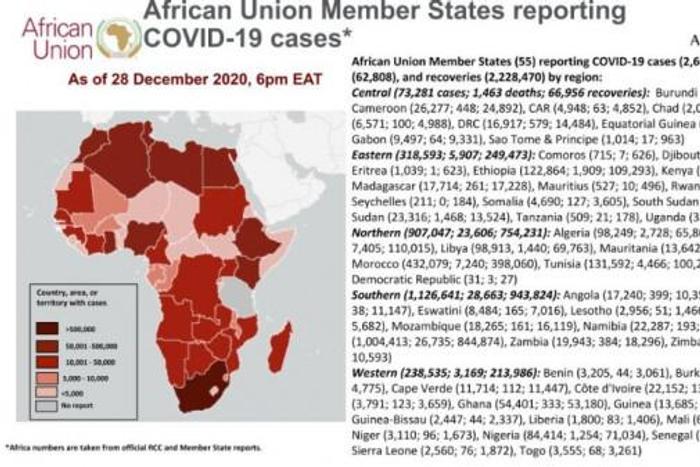 Africa Centres for Disease Control and Prevention (Africa CDC)