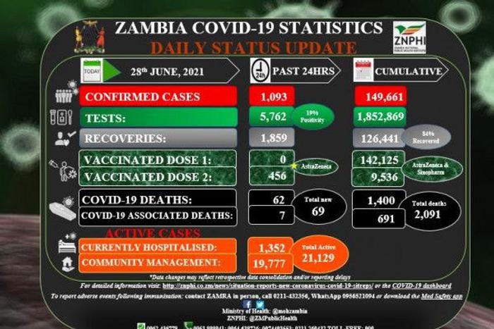 Zambia National Public Health Institute (ZNPHI)