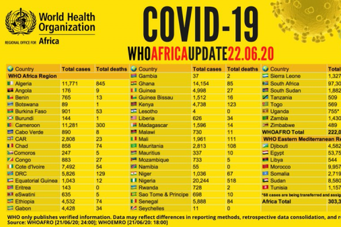 WHO Regional Office for Africa
