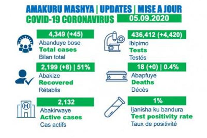Ministry of Health, Republic of Rwanda