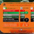 Zambia National Public Health Institute (ZNPHI)