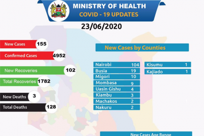 Ministry of Health, Kenya