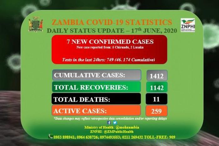 Ministry of Health, Zambia