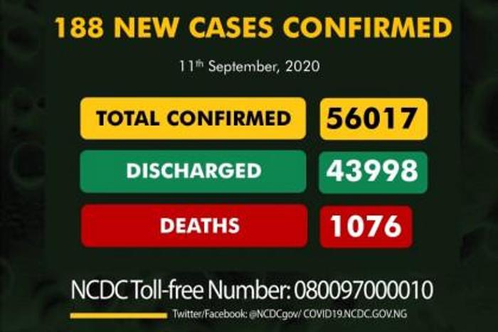 Nigeria Centre for Disease Control (NCDC)