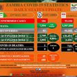 Zambia National Public Health Institute (ZNPHI)