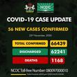 Nigeria Centre for Disease Control (NCDC)