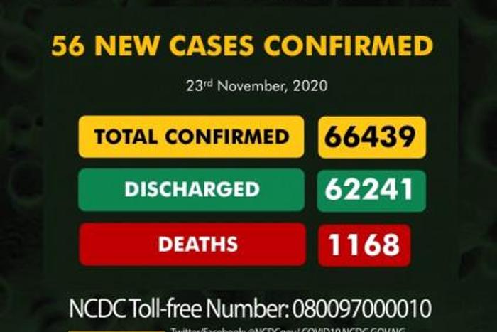Nigeria Centre for Disease Control (NCDC)