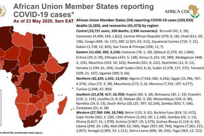 Africa Centres for Disease Control and Prevention (Africa CDC)
