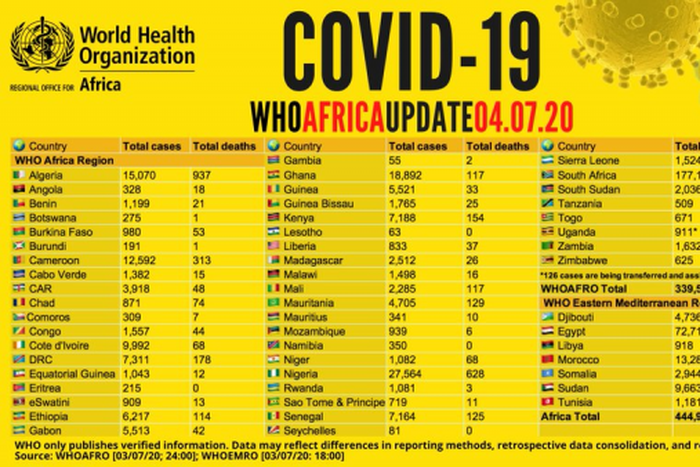 WHO Regional Office for Africa