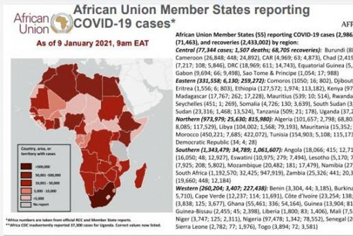 Africa Centres for Disease Control and Prevention (Africa CDC)