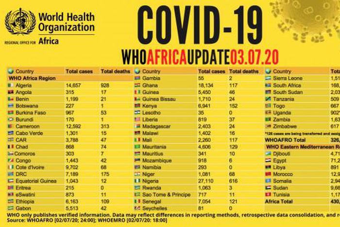 WHO Regional Office for Africa