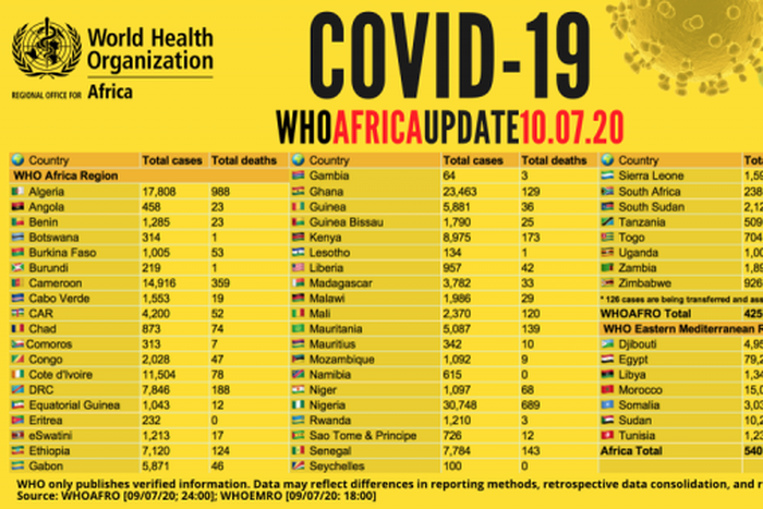 WHO Regional Office for Africa