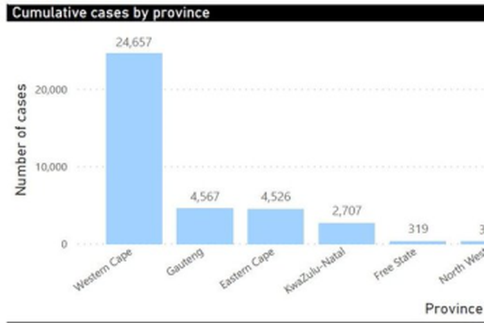 National Institute for Communicable Diseases, South Africa (NICD)