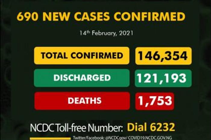 Nigeria Centre for Disease Control (NCDC)