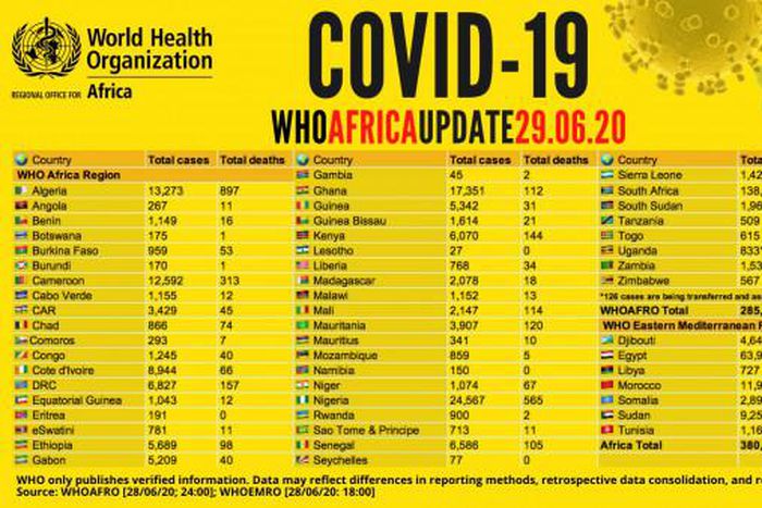 WHO Regional Office for Africa