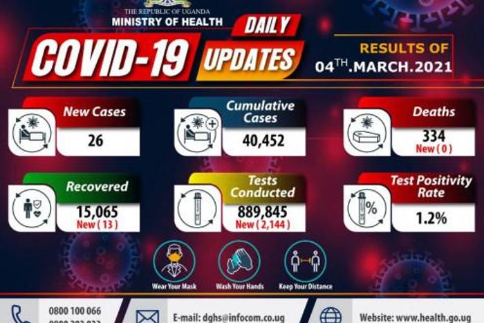 Ministry of Health - Republic of Uganda
