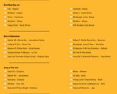 list for 2020 Afrimma Nominees