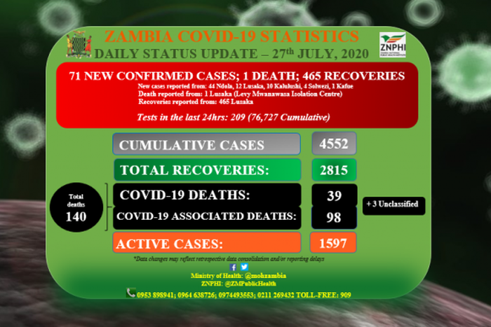 Ministry of Health, Zambia