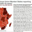 Africa Centres for Disease Control and Prevention (Africa CDC)