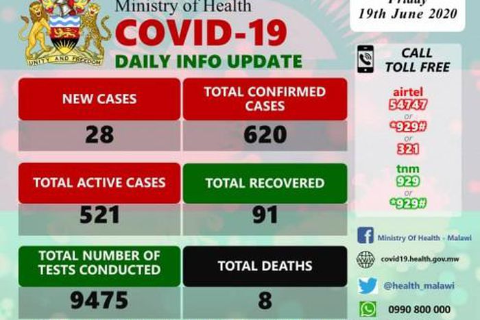 Ministry of Health and Population, Republic of Malawi