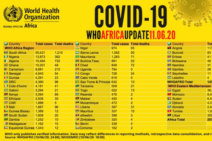 WHO Regional Office for Africa