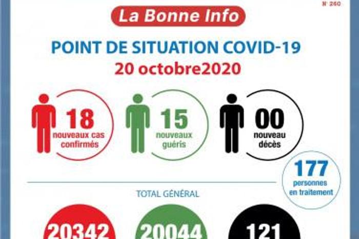 Ministère de la Santé et de l´Hygiène Publique, Côte d'Ivoire