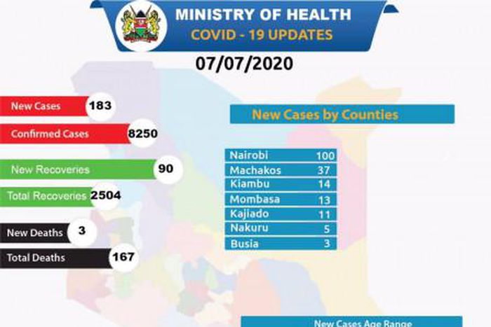 Ministry of Health, Kenya