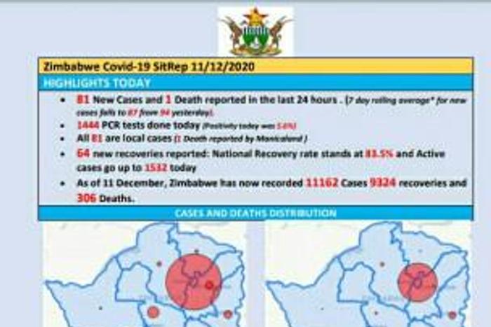 Ministry of Health and Child Care, Zimbabwe