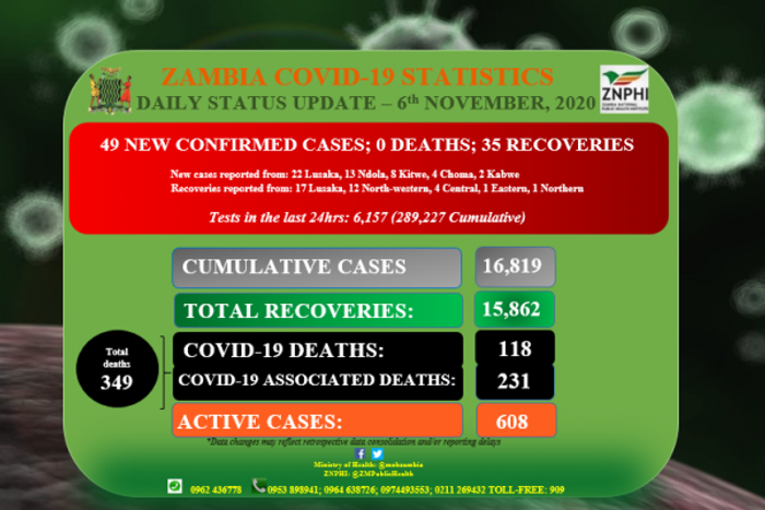 Zambia National Public Health Institute (ZNPHI)
