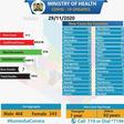 Ministry of Health, Kenya