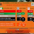 Ministry of Health, Zambia