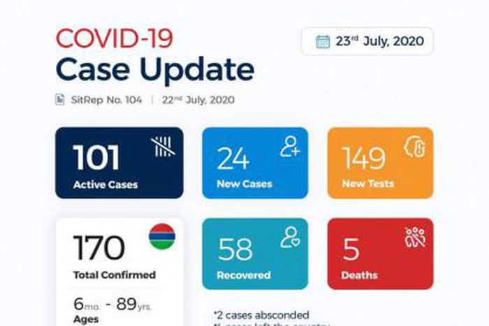 Ministry of Health, The Gambia