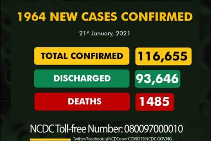 Nigeria Centre for Disease Control (NCDC)